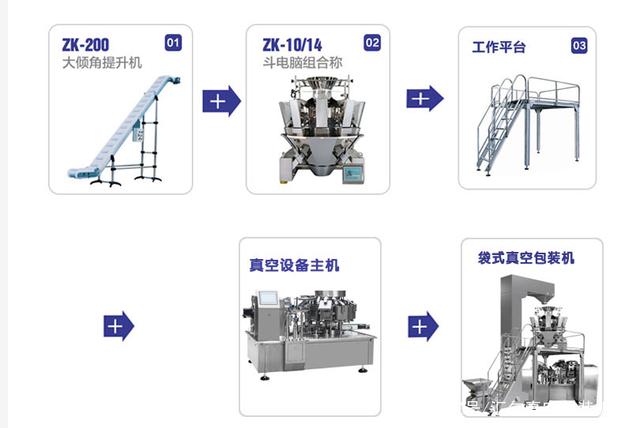 給袋式包裝機設(shè)備示意圖