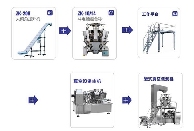 給袋式真空包裝機優(yōu)缺點