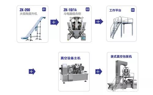 糯玉米給袋式真空包裝機