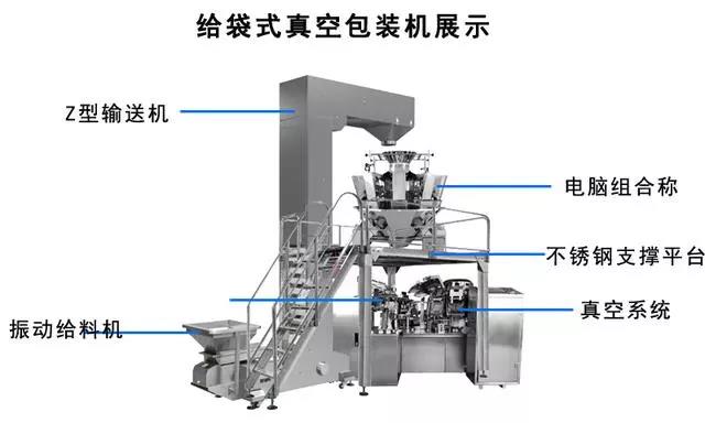 給袋式真空包裝機