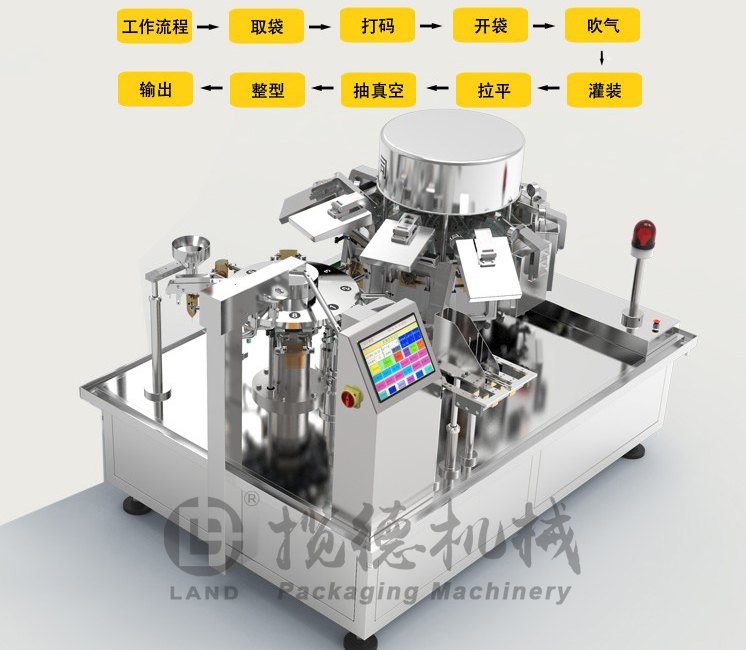 給袋式真空包裝機工作流程