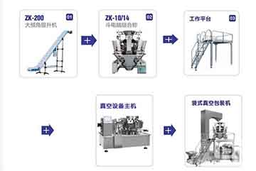 給袋式包裝機(jī)的各組成部分講解