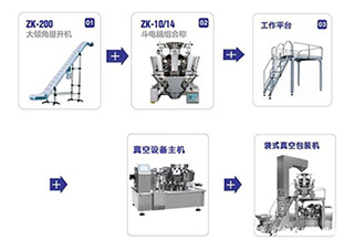 給袋式真空包裝機(jī)特點(diǎn)_給袋式真空包裝機(jī)有哪些優(yōu)缺點(diǎn)？