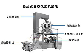 給袋式真空包裝機(jī)的保養(yǎng)